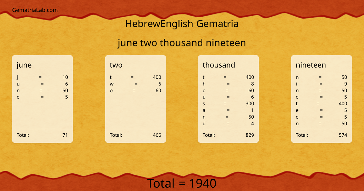 june two thousand nineteen in hebrewEnglish Gematria